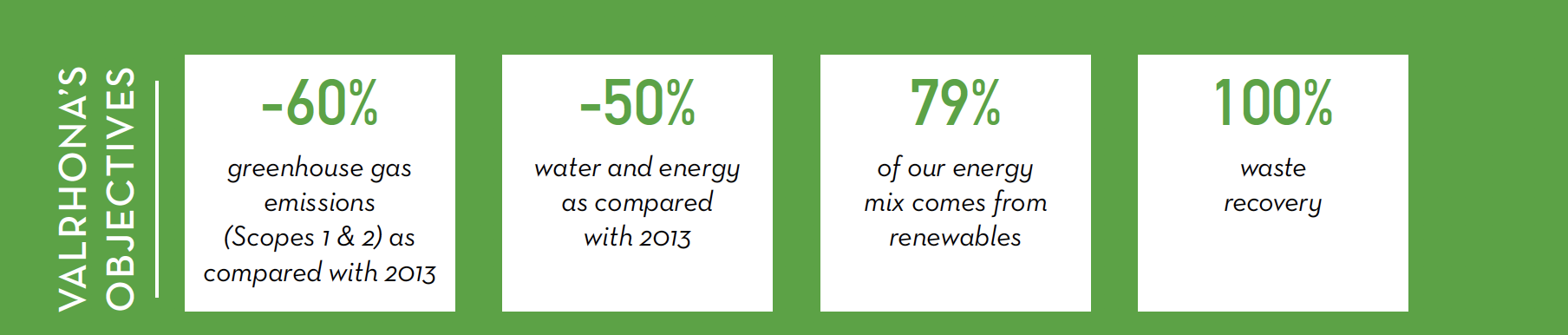Valrhona CSR Report Carbon Footprint
