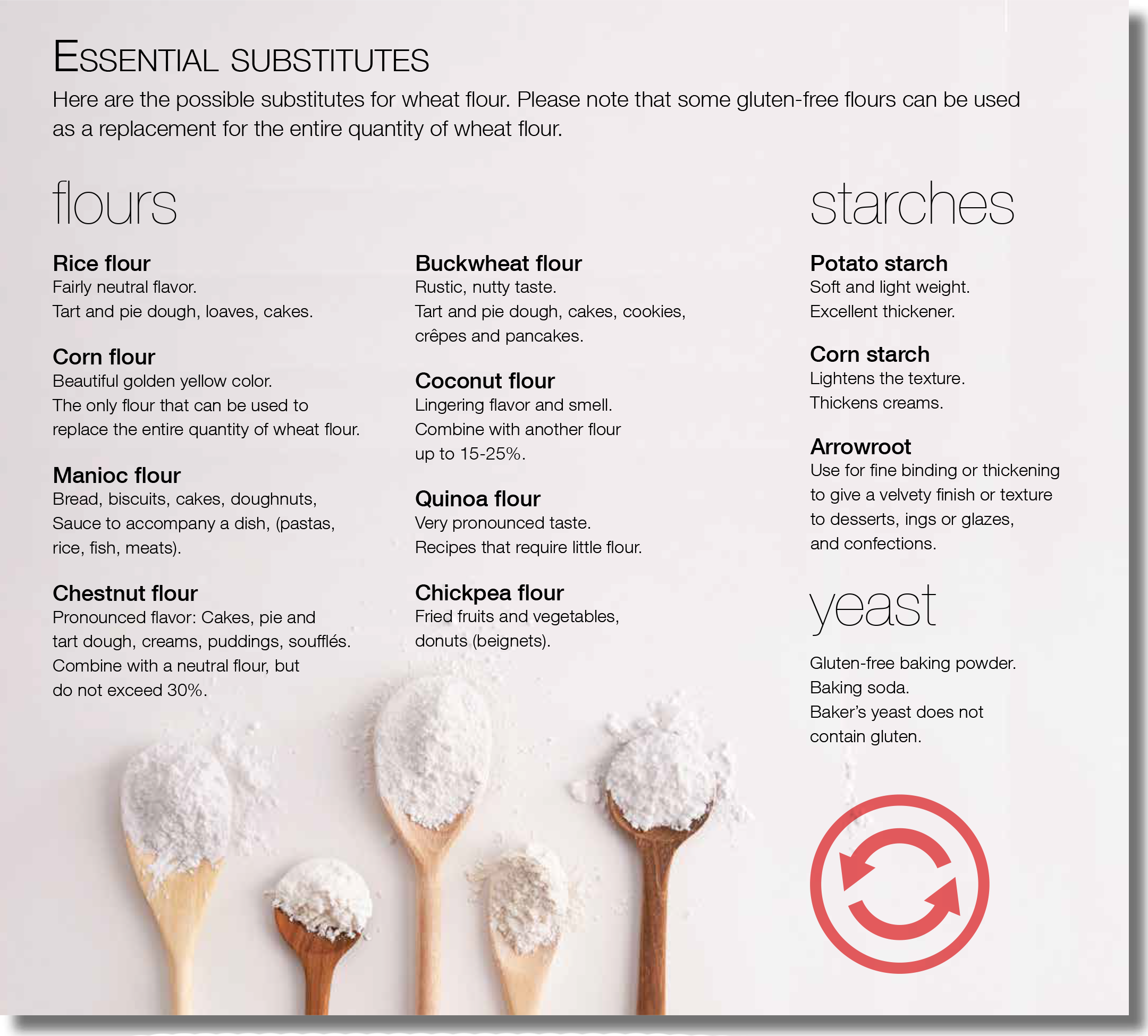 gluten free
