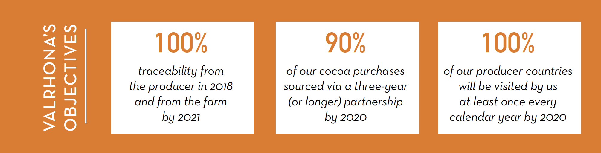 Valrhona CSR Report